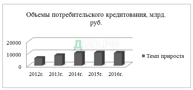 Реферат Формы И Виды Кредита Выдаваемые Ао Альфа Банк